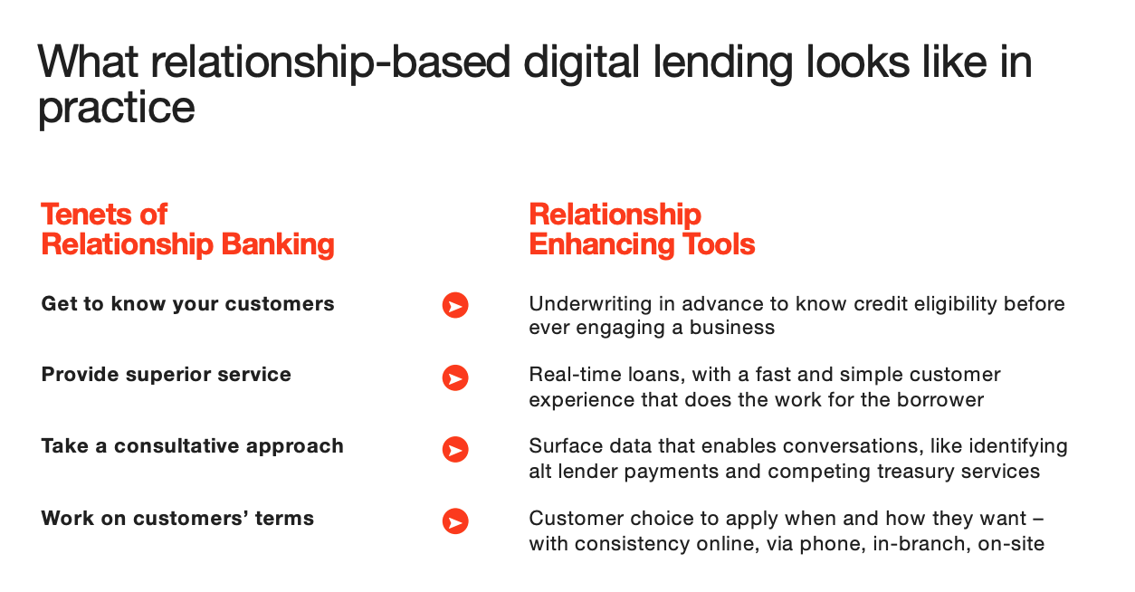 relationship-based-digital-lending-ex-1